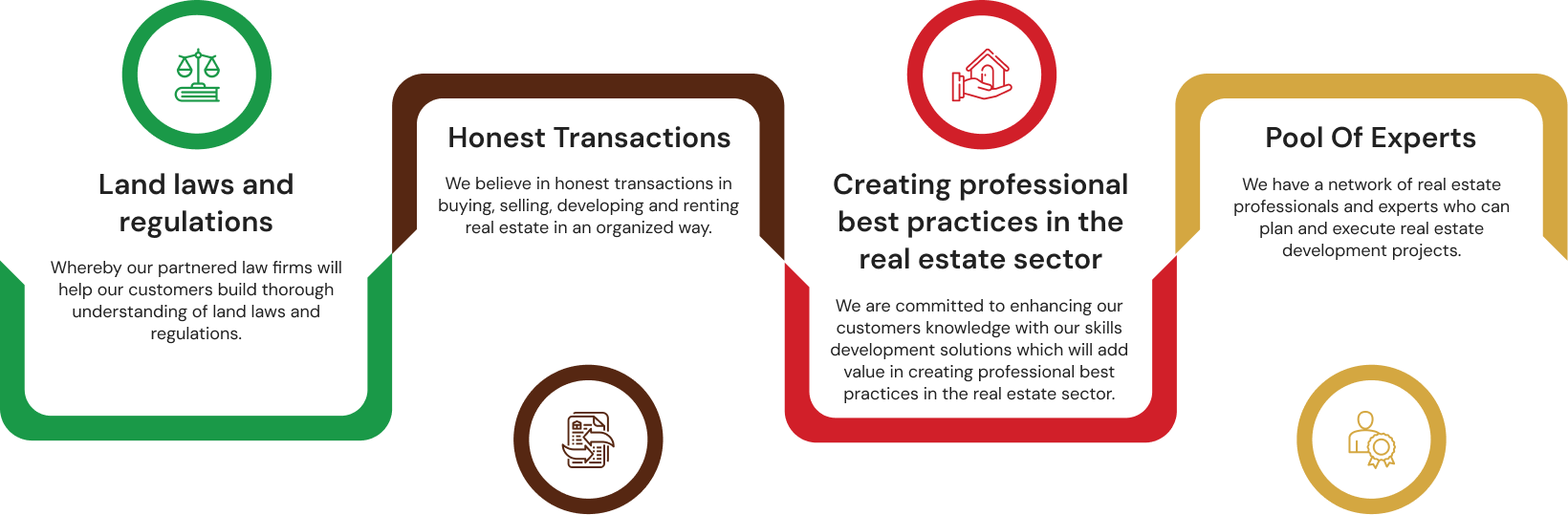 Real Estate Services